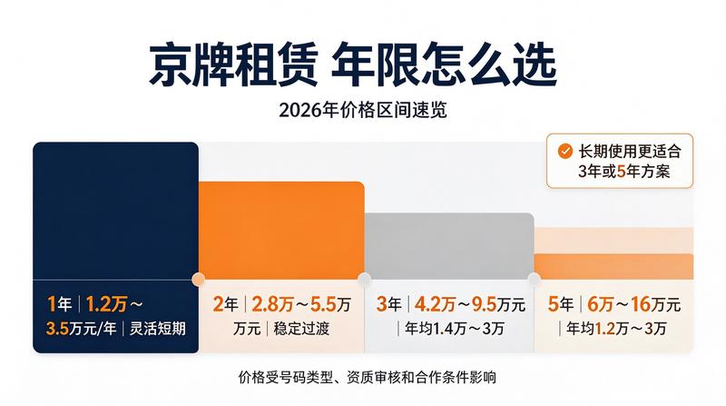 京牌指标租赁流程图解