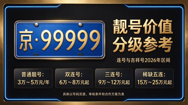 2026年北京租电车指标五年多少钱相关业务图